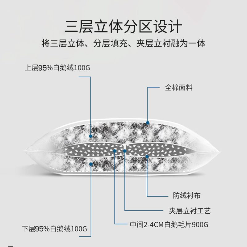 彼得卡努羽绒枕头助睡眠护颈椎五星级酒店专用白鹅绒枕芯家用单人