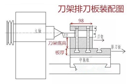 数控车床配件排刀架仪表夹刀器排刀板小刀架刀座单排刀架