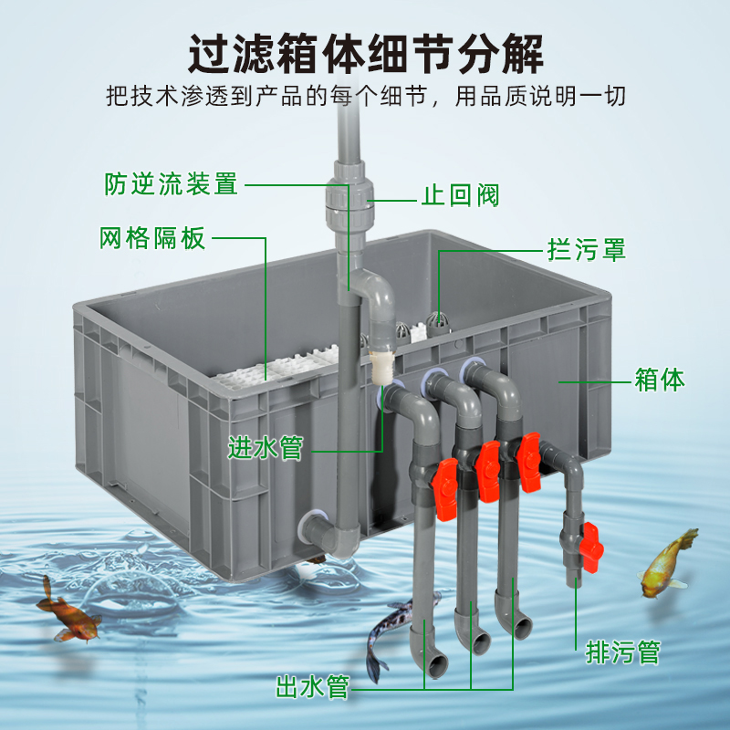 鱼池沼泽过滤箱鱼植共生系统鱼缸乌龟生态过滤器自制diy水循环盒 - 图2