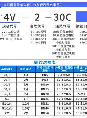 气缸换向三位五通中位封闭型中排中压电磁阀4V230C-08 4V330E-10