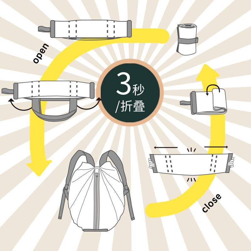 有这么只儿童折叠包超轻户外露营双肩包大容量旅行防水运动背包,淘宝优惠券,粉丝福利购,淘宝优惠卷