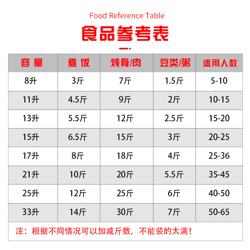 三角牌电商用大容量家用超大压力锅 三角富利宝电压力锅