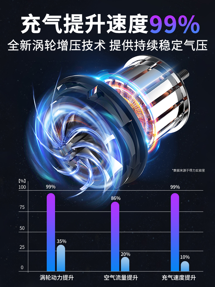 得力车载充气泵汽车用打气泵电动打气筒电动车轮胎高压加气便携式 - 图1