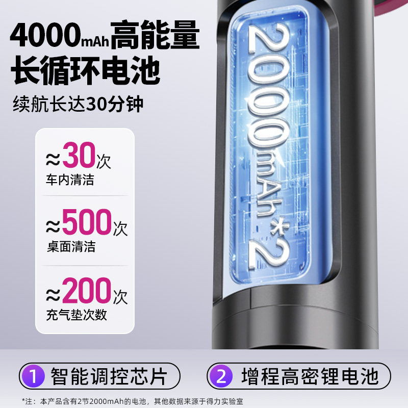 得力车载吸尘器手持小型迷你无线充电汽家用吹尘机2025超强大吸力,淘宝优惠券,粉丝福利购,淘宝优惠卷