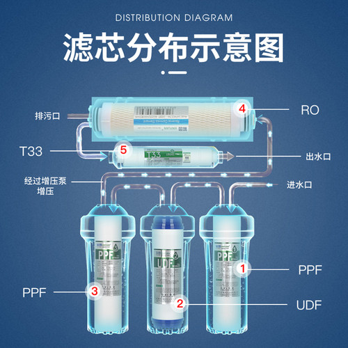 芯园净水器滤芯适用史密斯12345级max全套SR/AR50-D1/TR400/TR75 - 图2