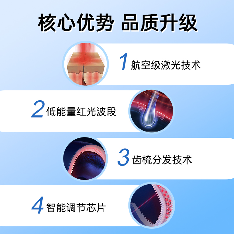 HairMax Laserband 41健发头盔控油防脱头皮养护仪重启毛囊微循环 - 图1