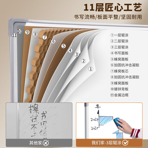磁性白板写字板支架式移动黑板儿童家用双面带轮可擦写立式加厚钢架升降白板镀锌板记事留言看板大黑板办公用 - 图1