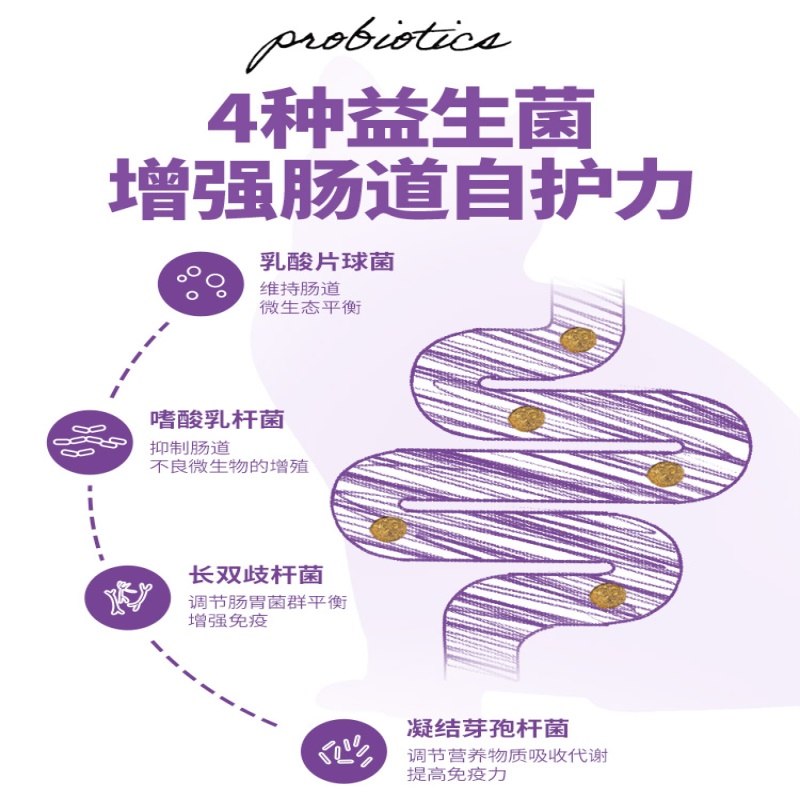 星益生趣SC粮高蛋白低脂低敏无谷进口全价冻干涂层成幼猫粮4.5kg - 图3