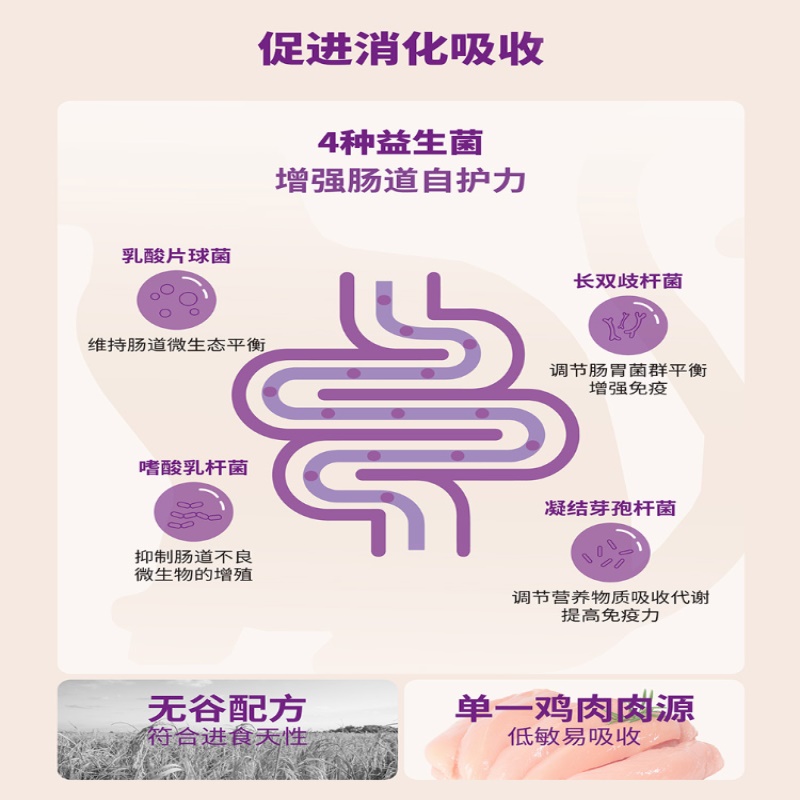 星益生趣SC猫粮高蛋白低敏易吸收美毛健骨无谷幼猫全价猫粮1.13kg - 图2