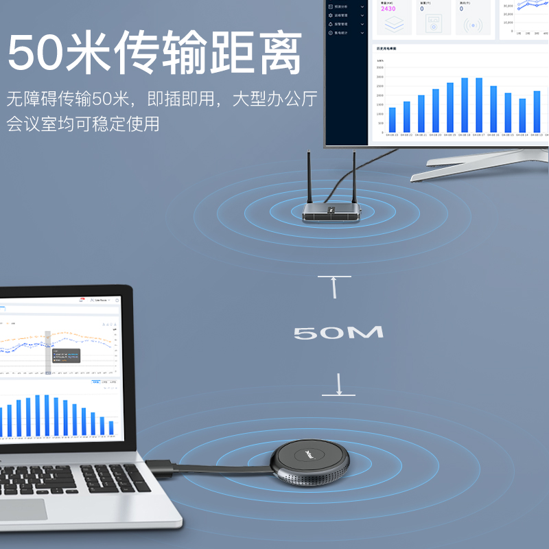 PX大通电脑无线投屏器电视投影仪手机同屏显示屏hdmi传输器4K会议 - 图2