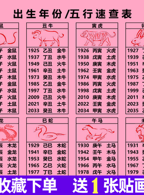 十二生肖出生年份五行查询对照表缺金木水火土挂图