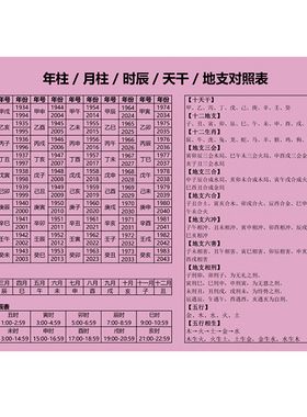 出生日十二时辰生辰八字12生肖属相十天干地支五行六十花甲子表