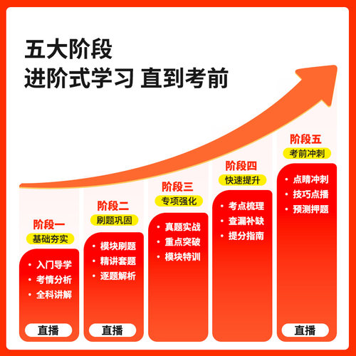 华图在线网课2027公务员考试2026国考省考980系统班考公行测申论 - 图2