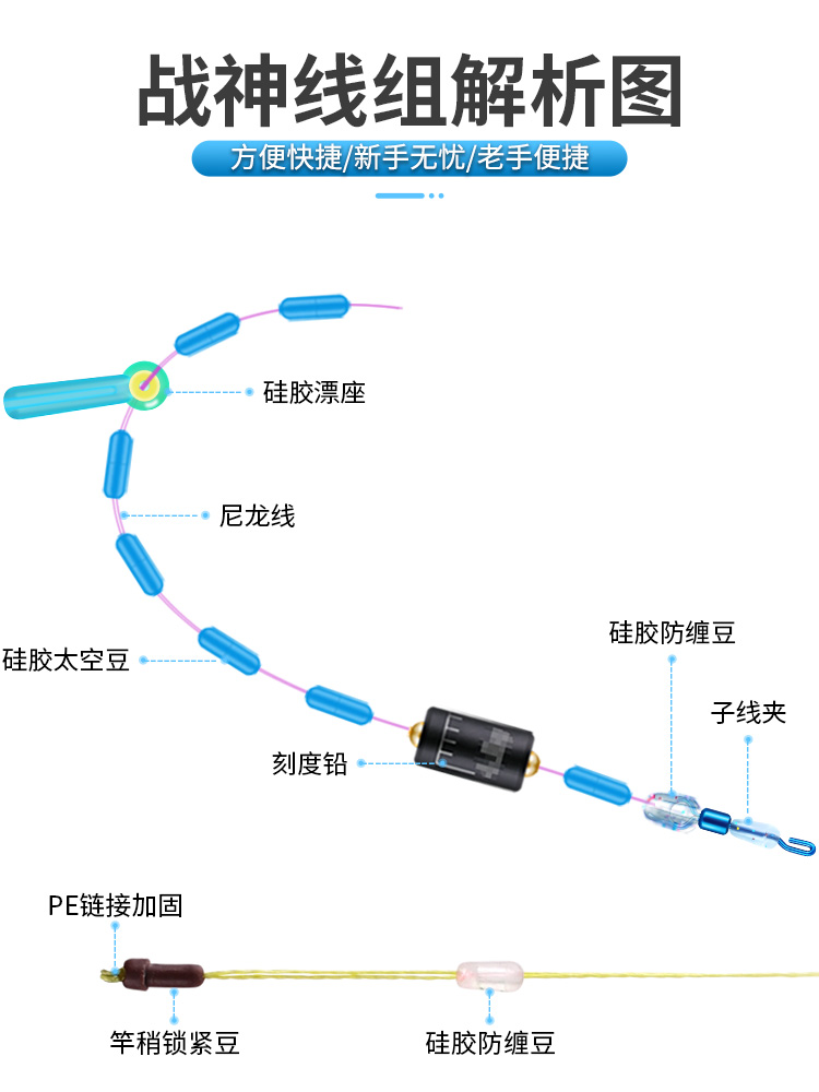 进口成品线组套装全套鱼线主线正品台钓鲢鳙钓鱼线组绑好超强拉力 - 图2