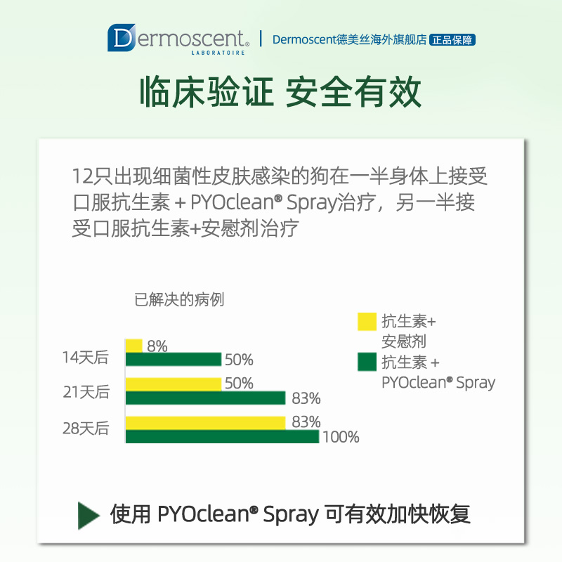 Dermoscent德美丝派奥净喷剂猫藓外用宠物狗狗皮肤防细菌感染喷剂-图1