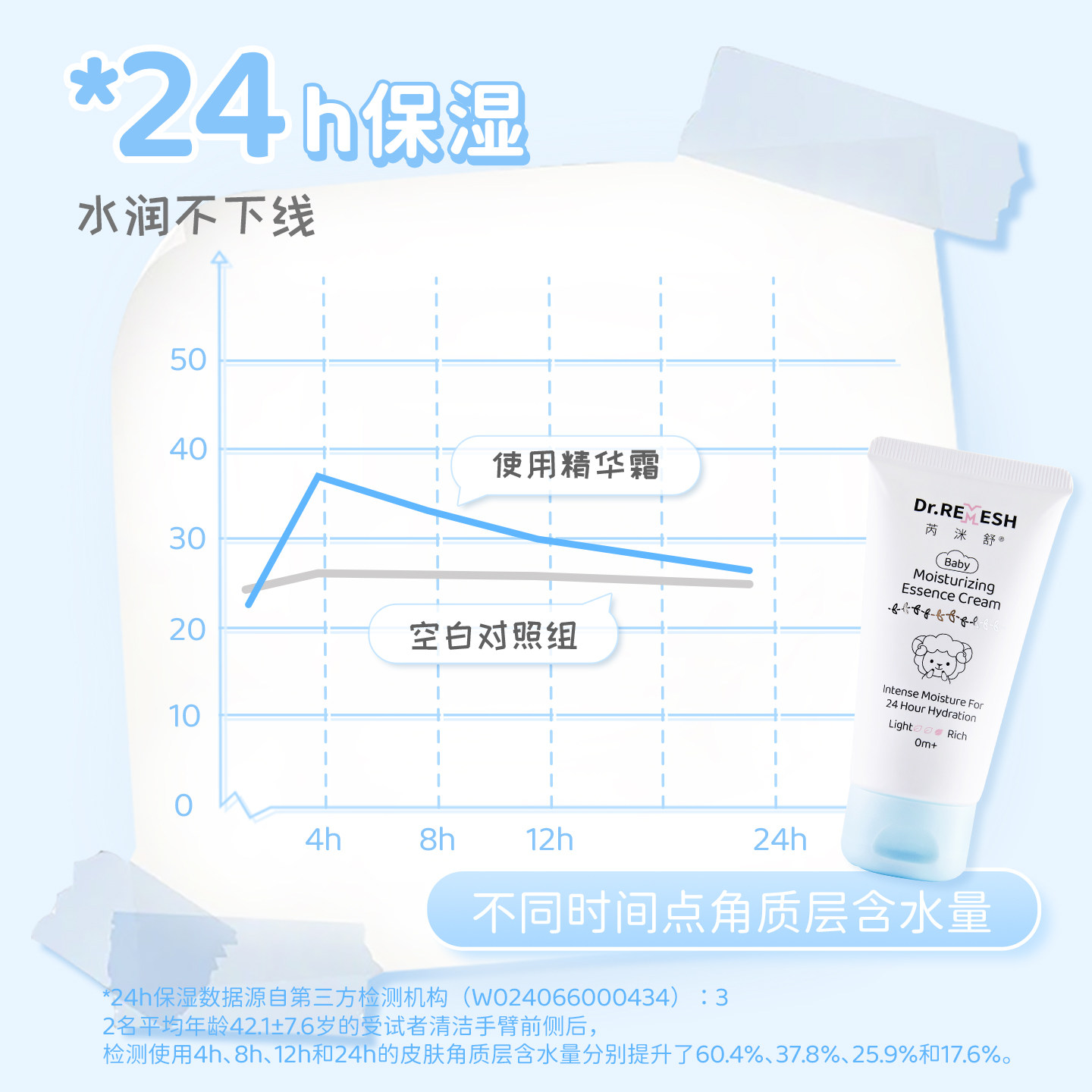 芮洣舒婴儿身体乳滋润肤露舒缓宝宝精华面霜擦脸霜【婴达人推荐】