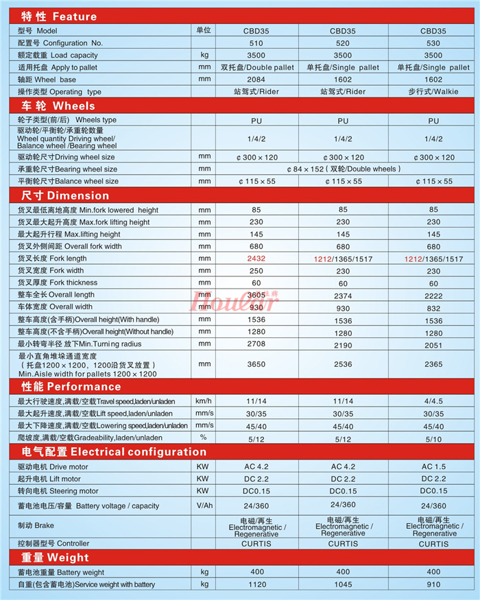 wwp力达CBD35-510双托盘电动托盘搬运车全自动3.5吨站驾式叉车