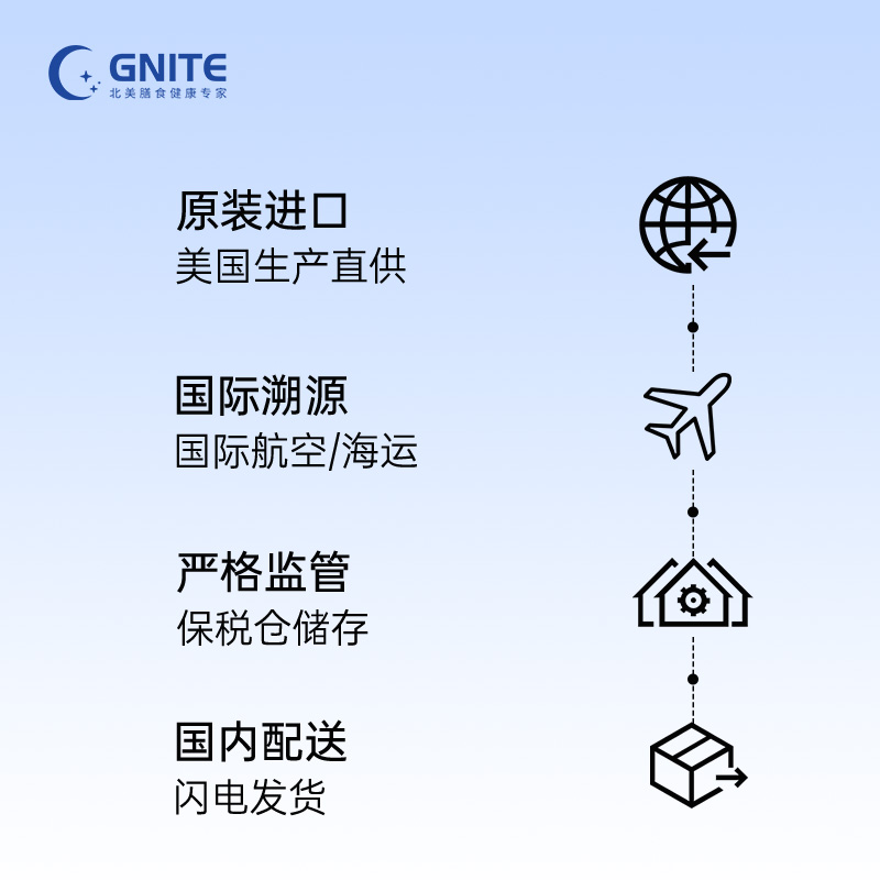 【香港直邮】GNITE身材管理体重马黛茶CLA左旋肉碱燃出曲线懒瘦饮