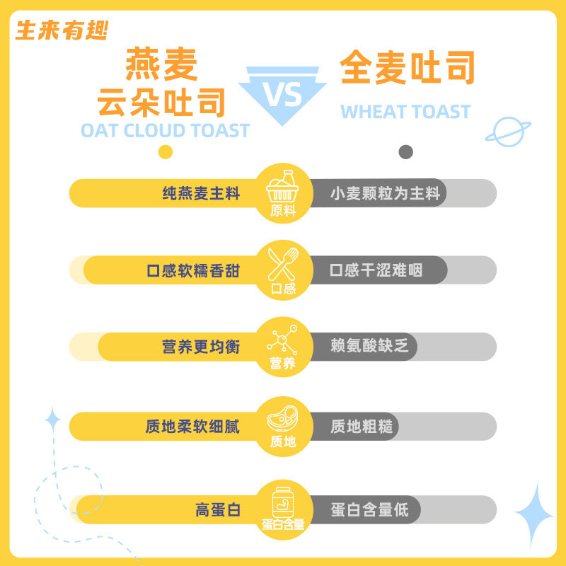 生来有趣燕麦面包整箱早餐0吐司 生来有趣西式糕点