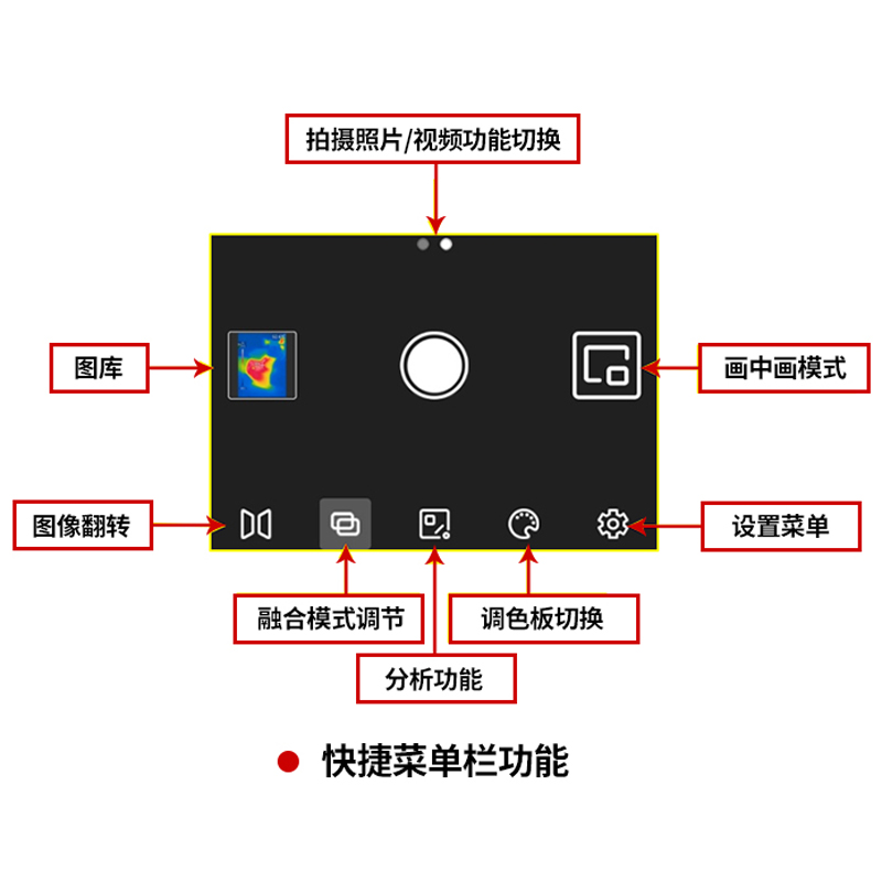 优利德UTi120Mobile手机红外热成像仪高清工业测温电力检测热像仪 - 图1