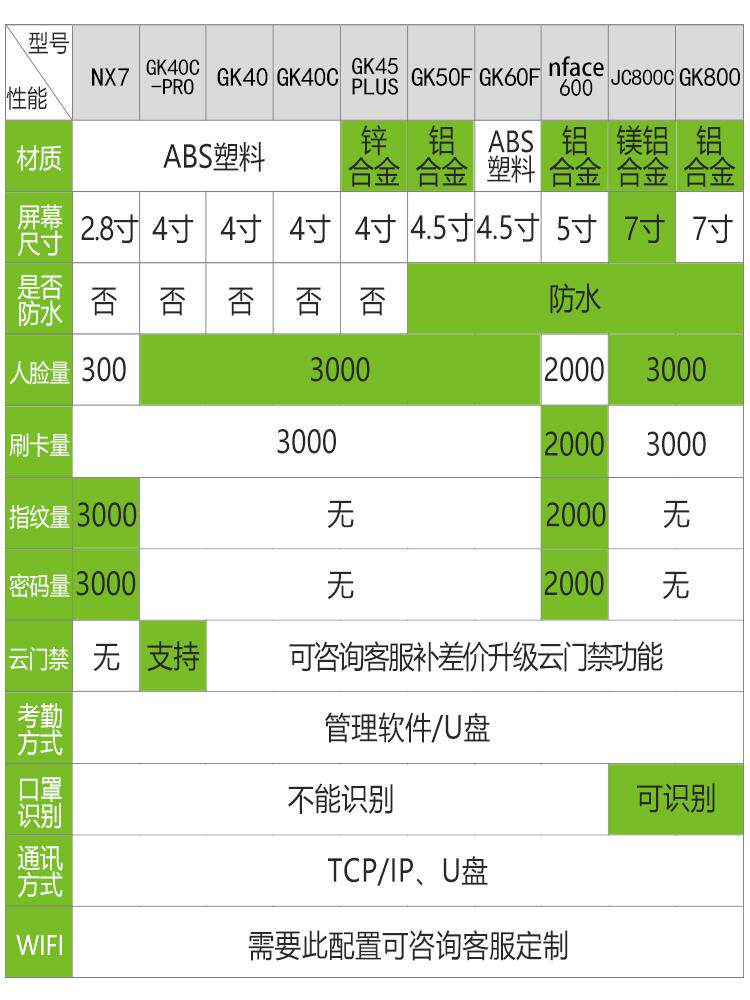  恋薇门禁机