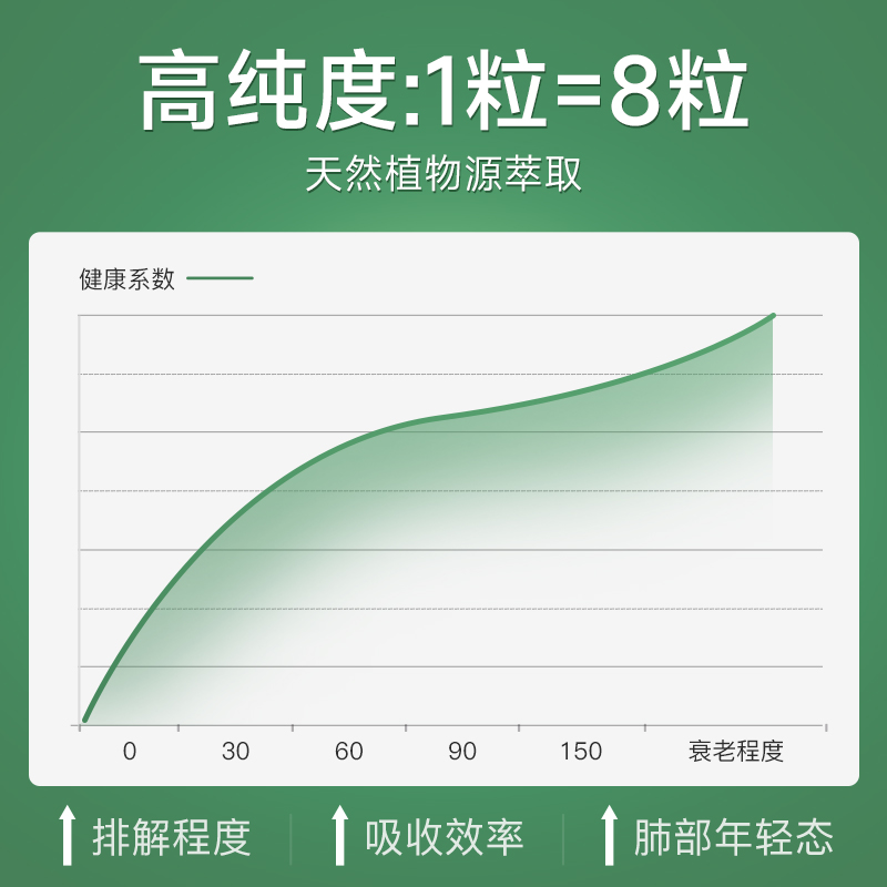 正品肺槲皮素胶囊清肺护肺肺部保健保养品养肺胶囊原装进口