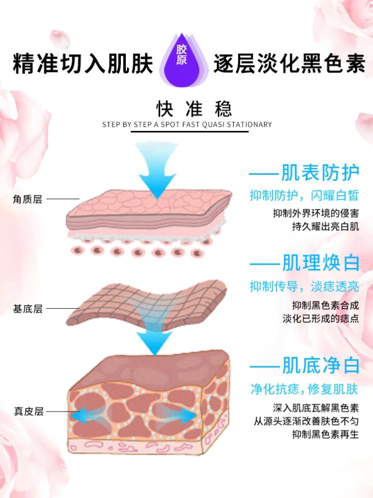 【薇娅推荐】轻松紶脸上黒点 班点不留痕 拍1发3 拍2发6 拍3发10 - 图3