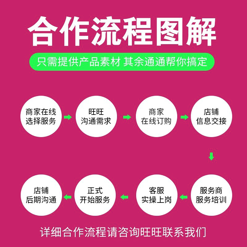 客服外包人工淘宝天猫拼多多抖音网店售前售后残疾人全天托管服务 - 图3