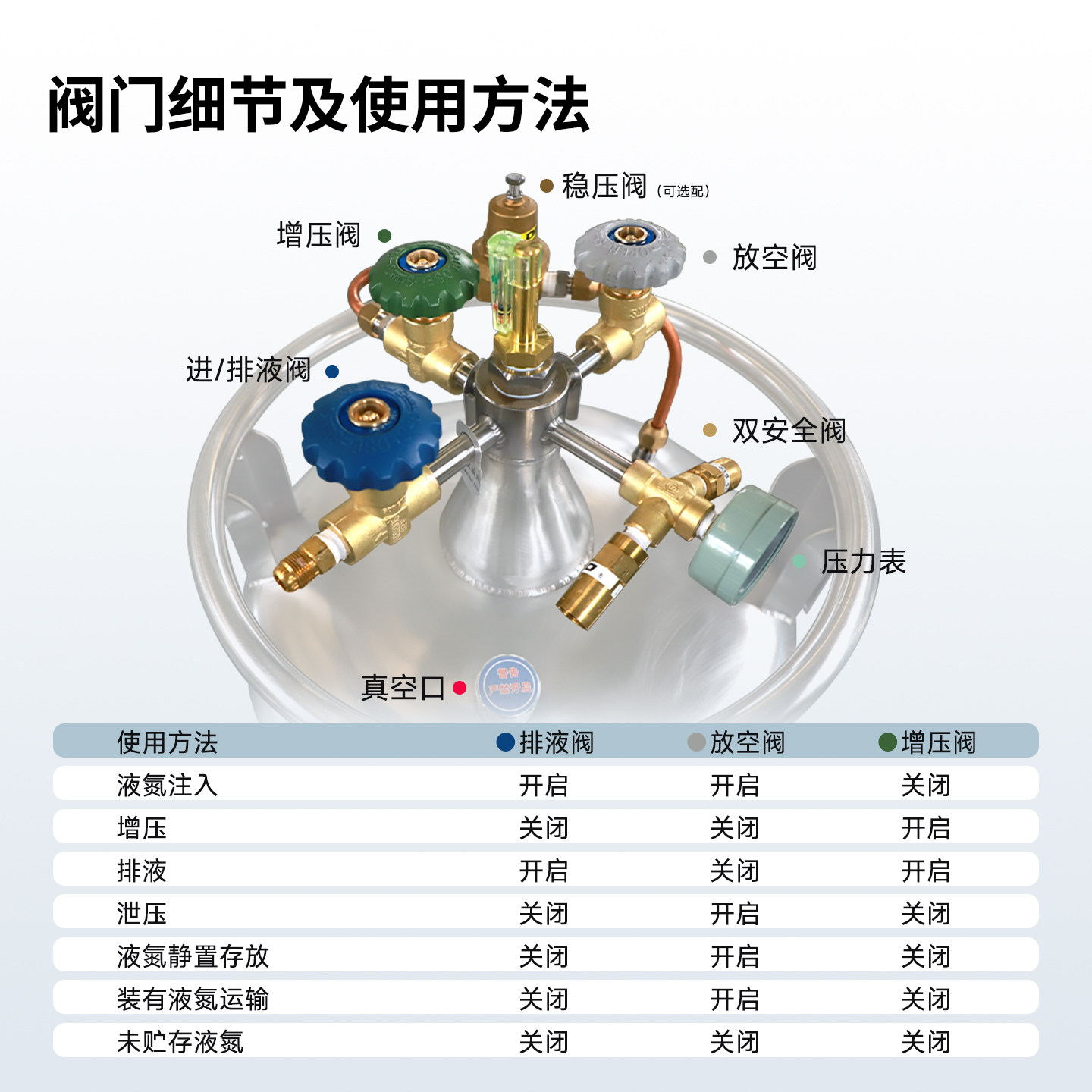天驰自增压液氮罐100/175/30升大容量不锈钢自动补液罐液氮杜瓦瓶,淘宝优惠券,粉丝福利购,淘宝优惠卷