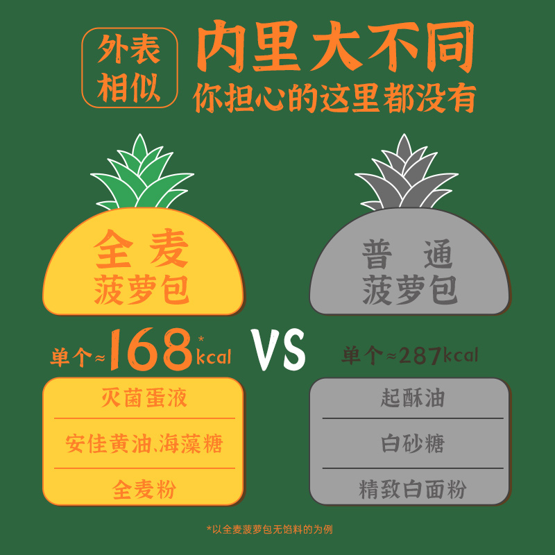 全麦面包菠萝包无添加蔗糖欧包低减早餐脂肪饱腹代餐健康零食点心