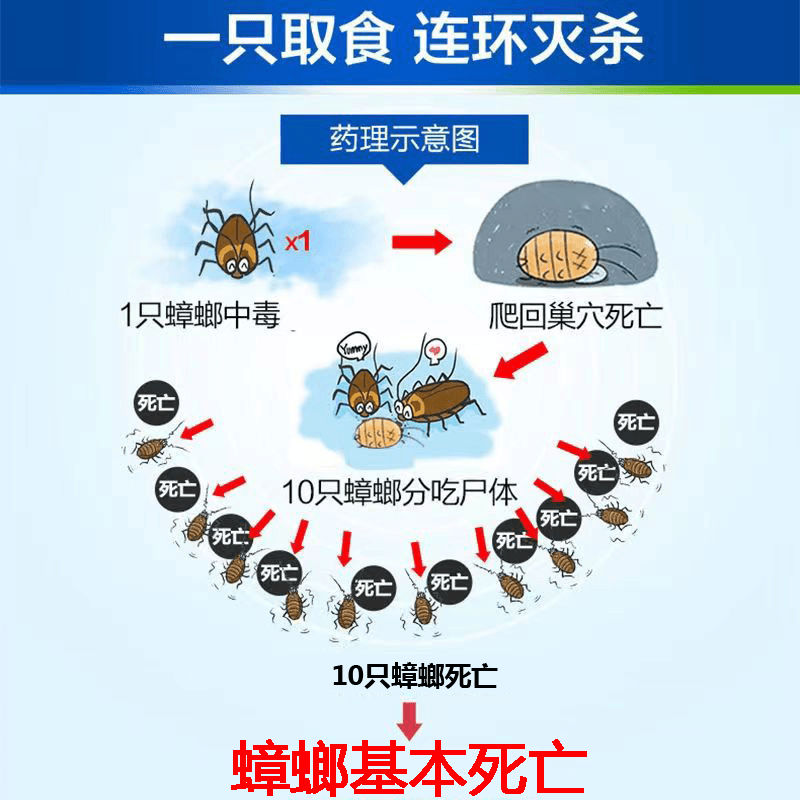 富培美杀蟑螂药杀虫剂喷雾家用灭蟑非无毒室内宿舍出租屋厨房驱虫