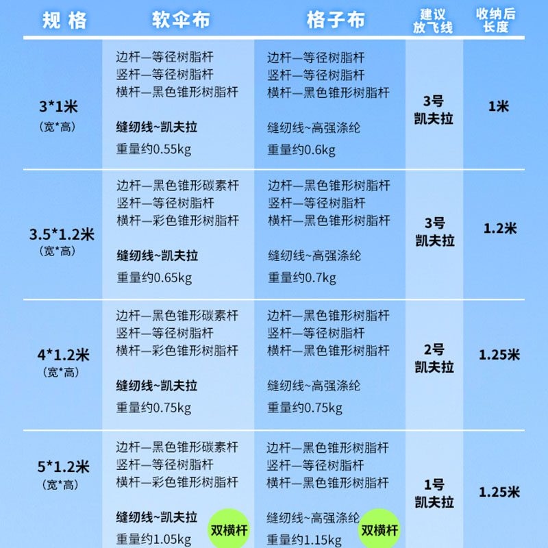 2023新款追风者滑翔机风筝易飞大型成人高档立体伞布抗大风长尾-图2