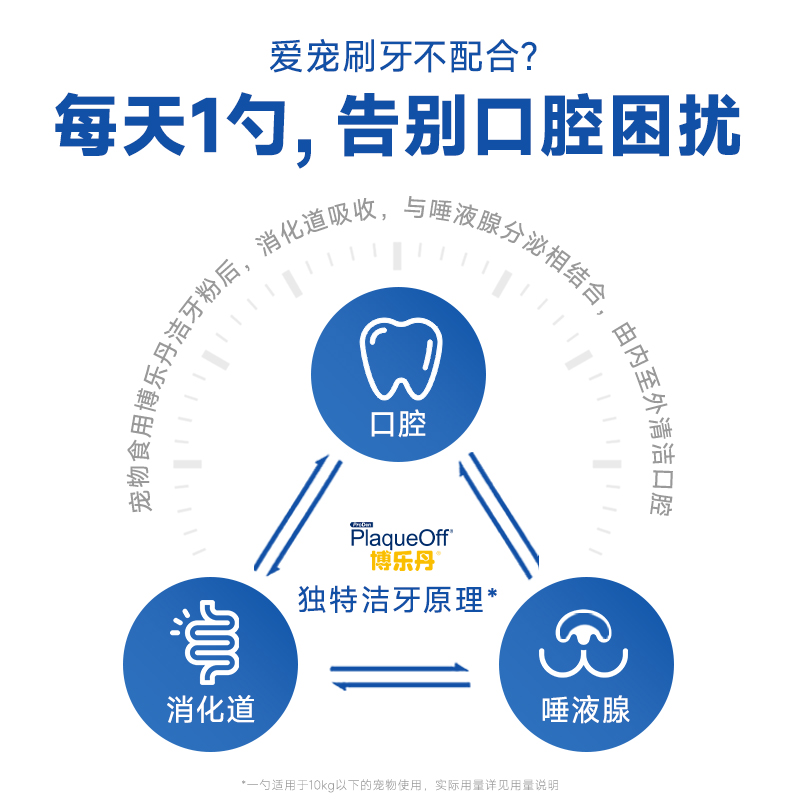 博乐丹洁牙粉狗狗口腔清洁用品减少口臭牙结石去替代牙膏漱口水 - 图3