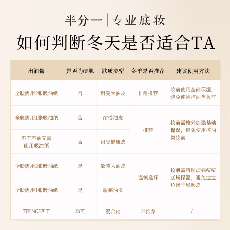 【520礼物】blankme半分一小柔灯持妆粉底液油皮控油遮瑕雾面 - 图2