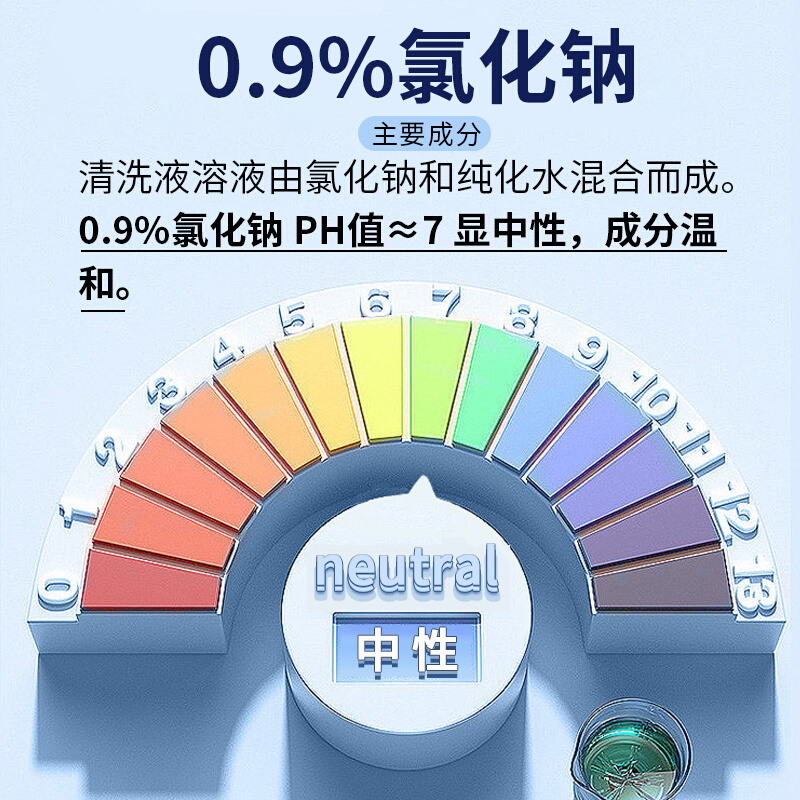 0.9氯化钠生理性盐水医用湿敷脸纹绣ok镜敷脸洗鼻孔眼伤口非消炎-图1