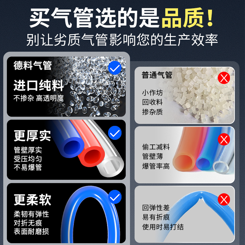 PU气管软管空压机气动气泵高压管防爆透明压缩6/8/10/12/14/16mm - 图0