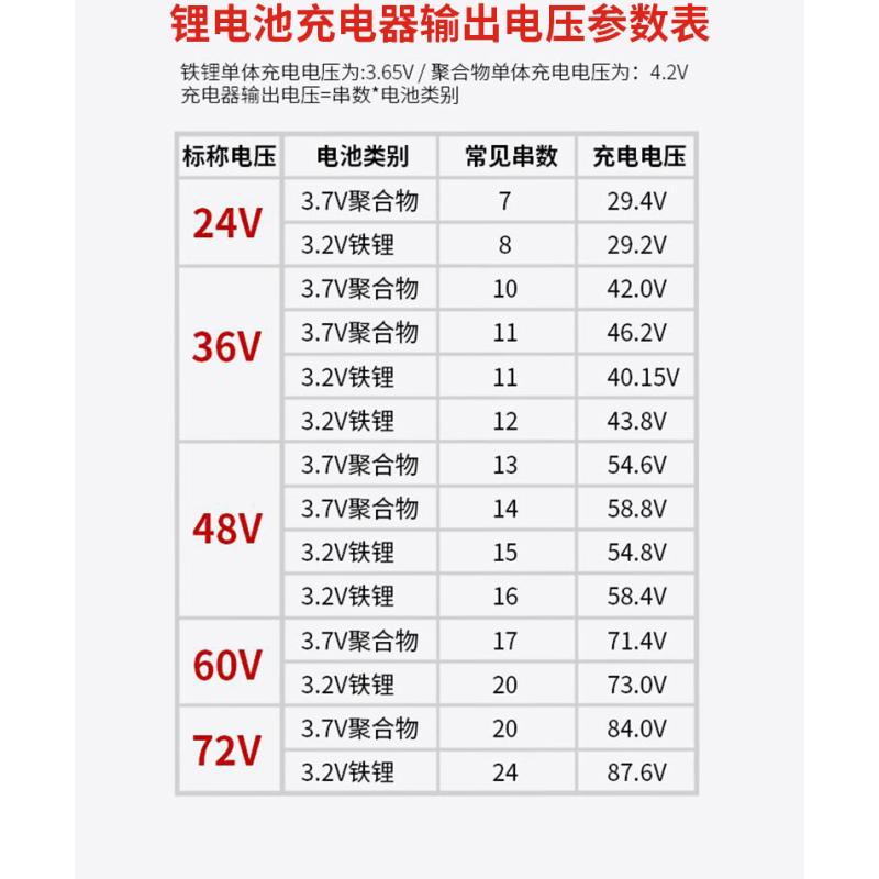 60V8A电动车锂电池充电器67.2V71.4V5A73V6A10A三元铁锂17串16串 - 图1