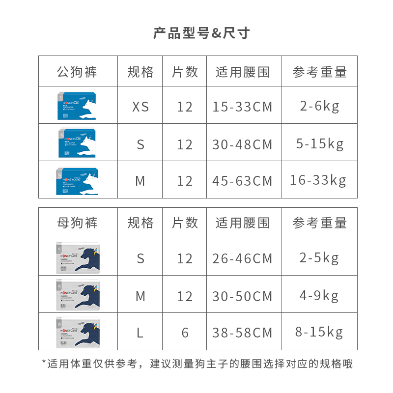 Honeycare 狗狗尿不湿生理裤纸尿裤母狗公狗专用姨妈巾卫生礼貌裤 - 图3