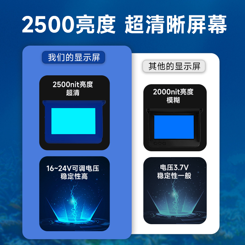 水下高清探鱼器可视钓鱼锚鱼水底看鱼器摄像头2024新款无线360度 - 图2