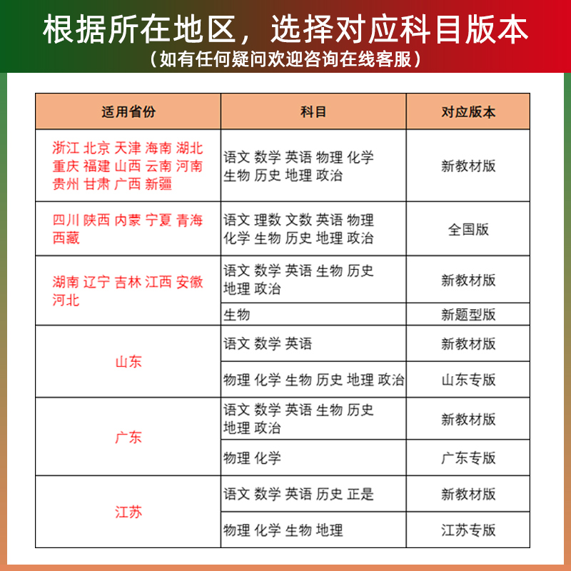 高考必刷题2024合订本数学物理化学生物语文英语历史地理政治高三一轮二轮总复习资料含2023年高考真题新教材新高考全国版模拟试卷 - 图1