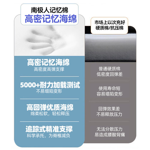 南极人乳胶床垫遮盖物软垫家用卧室榻榻米海绵褥宿舍单人租房专用 - 图3