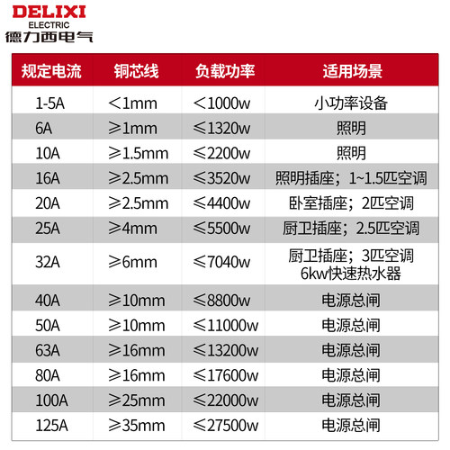 德力西空气开关漏电保护器空开带32a三相电2P63a漏保家用过载总闸 - 图2