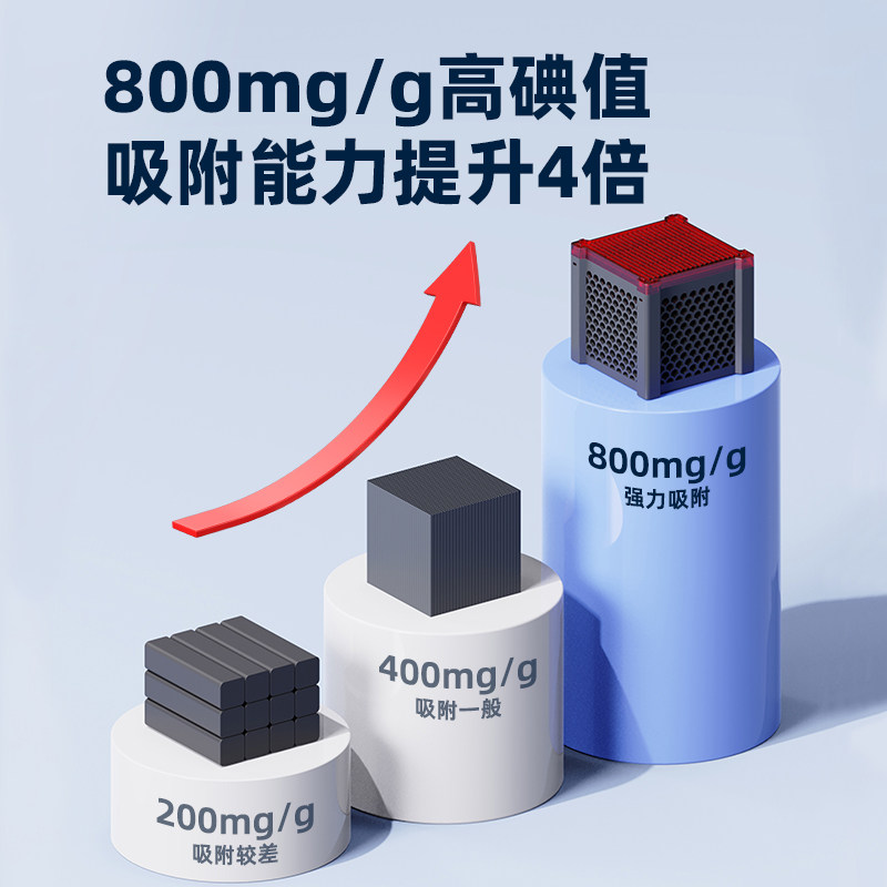 鱼缸养鱼乌龟净水除臭味过滤材料活性炭细菌屋魔方去黄水克星水质,淘宝优惠券,粉丝福利购,淘宝优惠卷
