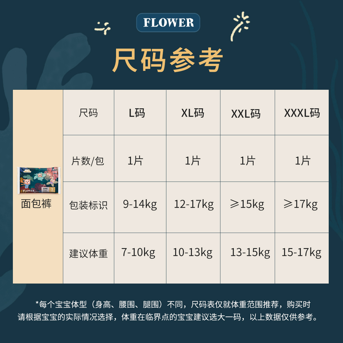 三只小猪泡泡腰围拉拉裤试用装5片装亲肤透气训练裤婴童学步裤 - 图0
