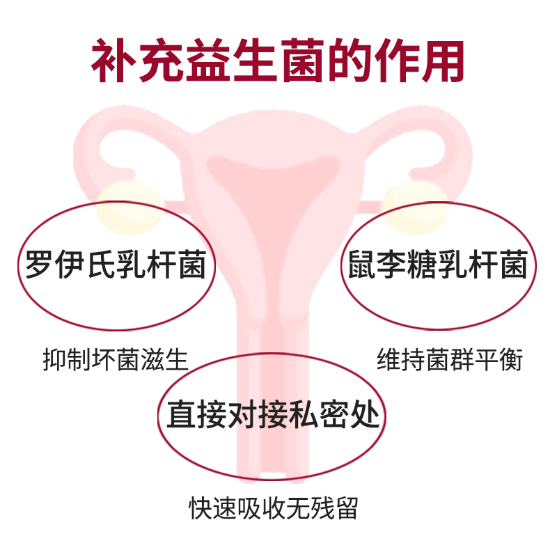 阴道专用益生菌乳酸菌素杆菌活菌片妇用胶囊女性妇科凝胶抑菌女用