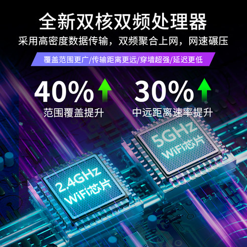 路由器家用高速千兆无线wifi6穿墙王5g双频游戏电竞学生宿舍极速wifi上网适用华为全屋信号增强覆盖移动光猫 - 图1