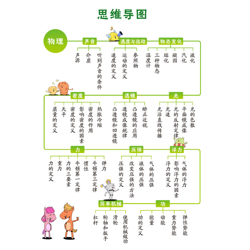 爱上数理化6册小学生课外书阅读三四五六年级趣味数理化儿童漫画数学物理化学原来这么有趣这才是孩子看的漫画书一1分钟漫画数理化