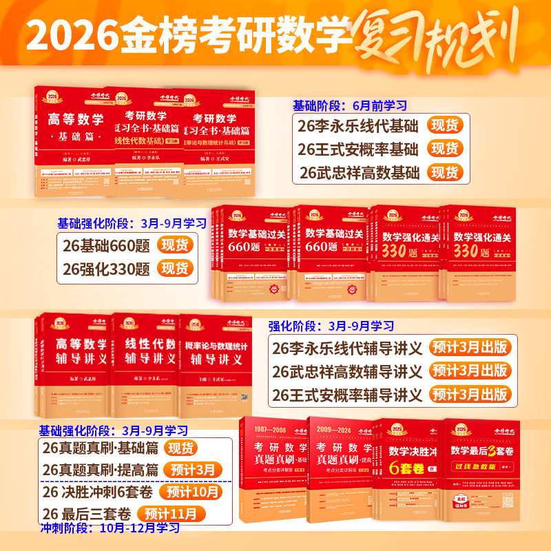 武忠祥2026考研数学高数辅导讲义基础篇过关660题数学一数二三2027高等数学李永乐线性代数强化严选题330题真题复习全书26资料27 - 图1