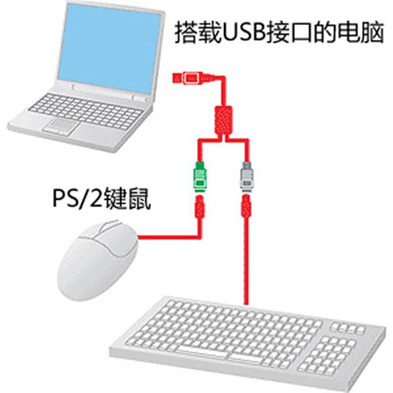 usb转ps2转接头线 鼠标键盘电脑圆口圆头ps/2母转USB公接口转换器 - 图3