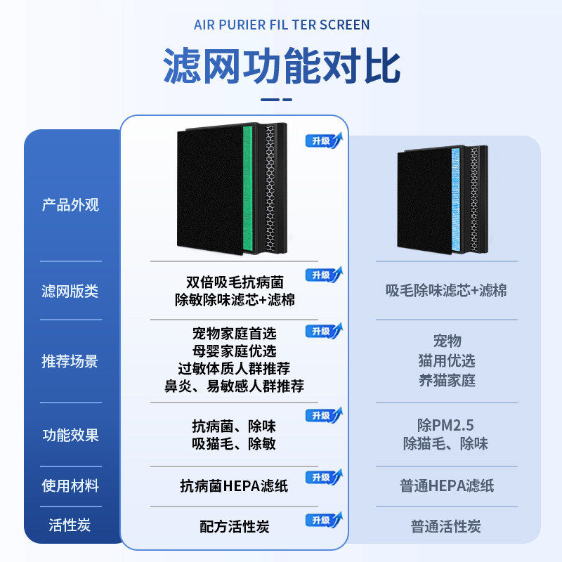 适配霍曼宠物空气净化器S1滤网D1滤芯KJ320F-E01/N01/KJ400F-N01,淘宝优惠券,粉丝福利购,淘宝优惠卷